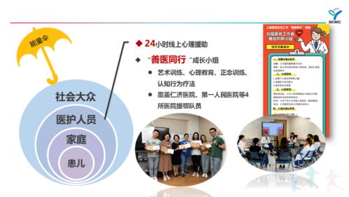 新冠疫情下的兒科“心”守護 上海兒童醫學中心社會心理服務體系獲評創新醫療服務品牌