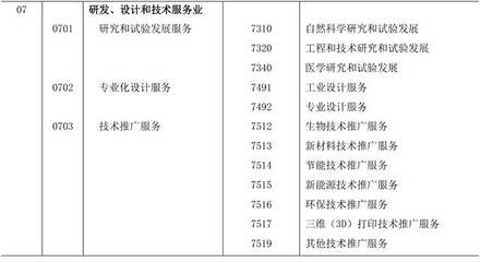 《知識產權(專利)密集型產業統計分類(2019)》全文發布 新材料技術推廣服務迎來新機遇